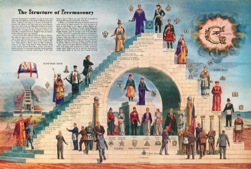 The Structure of Freemasonry Poster