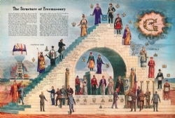 The Structure of Freemasonry Poster Model # 361098