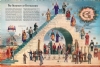 The Structure of Freemasonry Poster Model # 361098